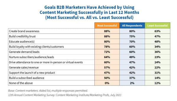 b2b-goals-research-chart