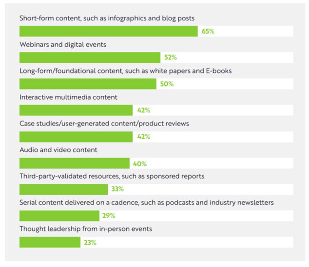 Content Marketing