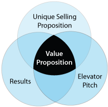 value-proposition